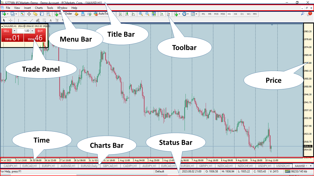 How To Use Metatrader A Comprehensive Guide Srading