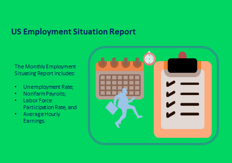 Us Employment Situation Report Explained Srading