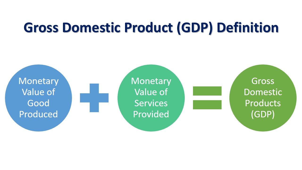 What Is GDP? Types, How to Find & Interpretation