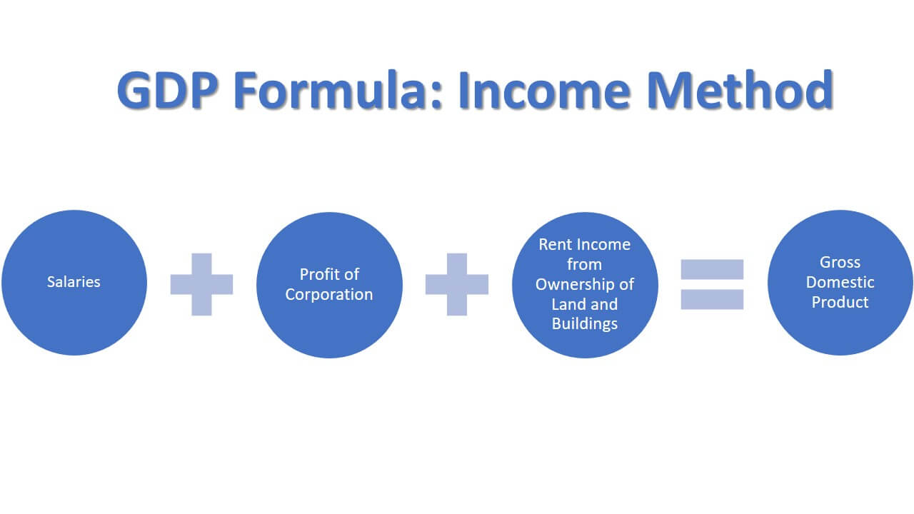 capital-structure-theory-net-operating-income-approach