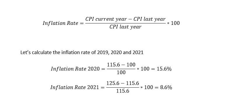 Consumer Price Index: Types, Calculation, Examples & More - Srading.com