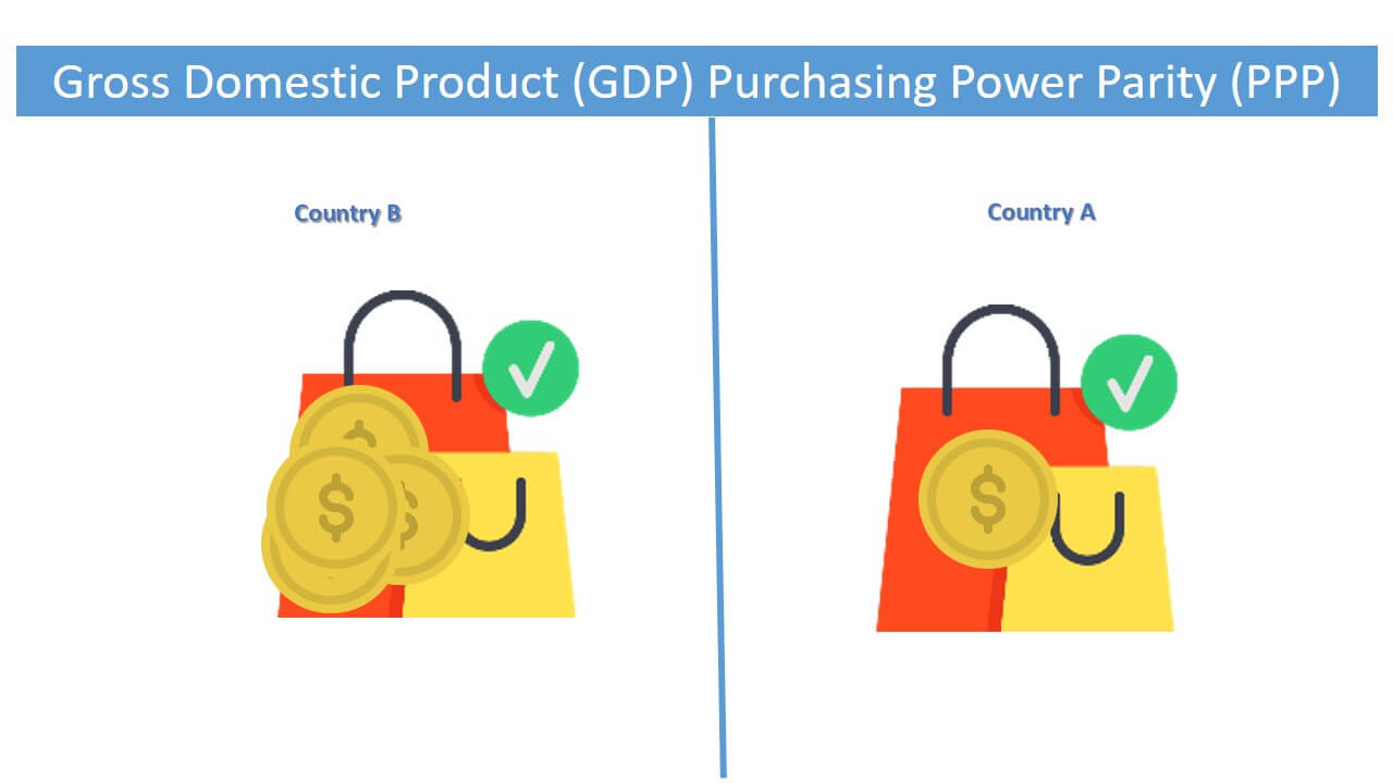 Nominal GDP & PPP GDP