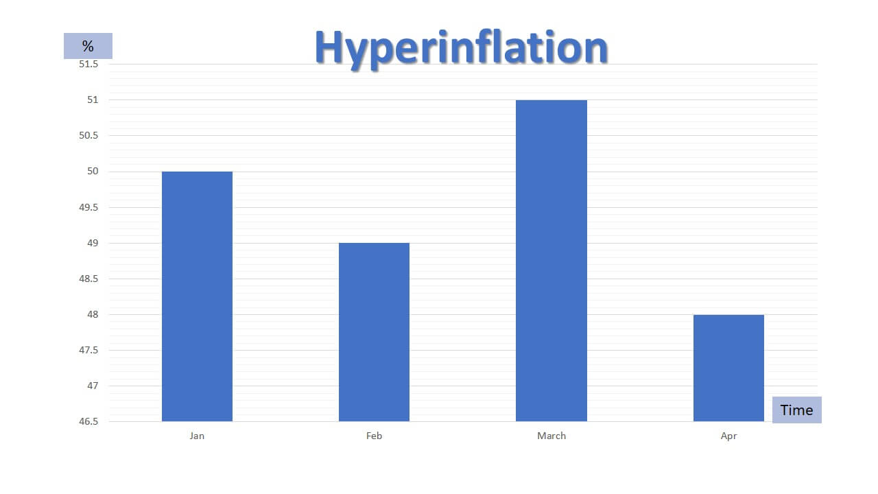 What Is Inflation? Types, Causes, Origins & Calculation