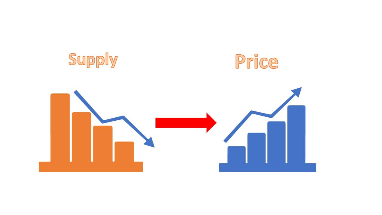 What Is Inflation? Types, Causes, Origins & Calculation