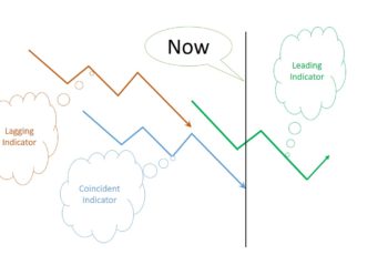 Types of Economic Indicators: Leading, Coincident & Lagging