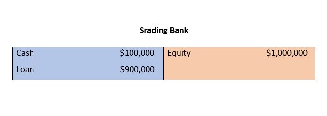 How Do Banks Make Money And What Are They? - Srading.com