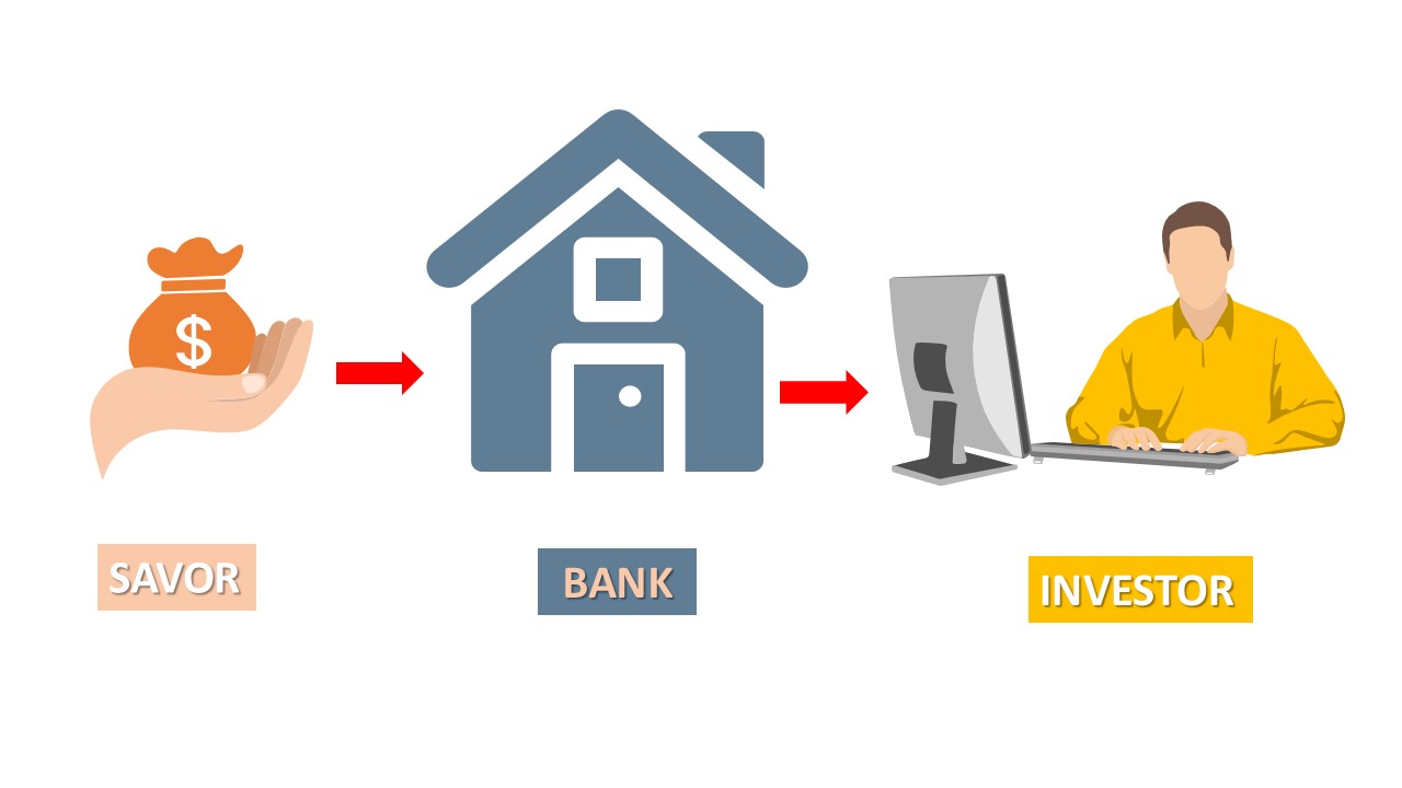What is Banking & What Are Commercial and Investment Banking?