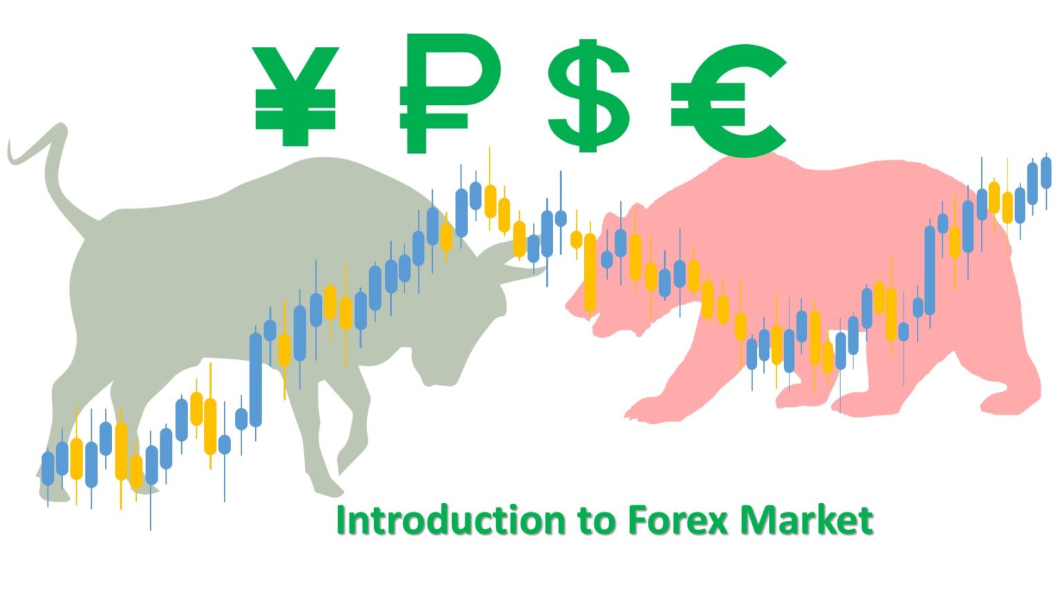 Forex Market A Complete Guide