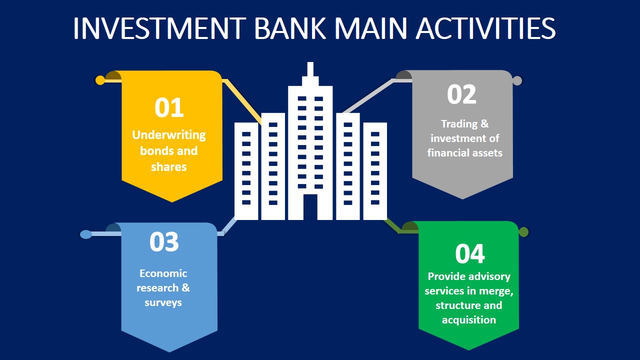 What is Banking & What Are Commercial and Investment Banking? - Srading.com