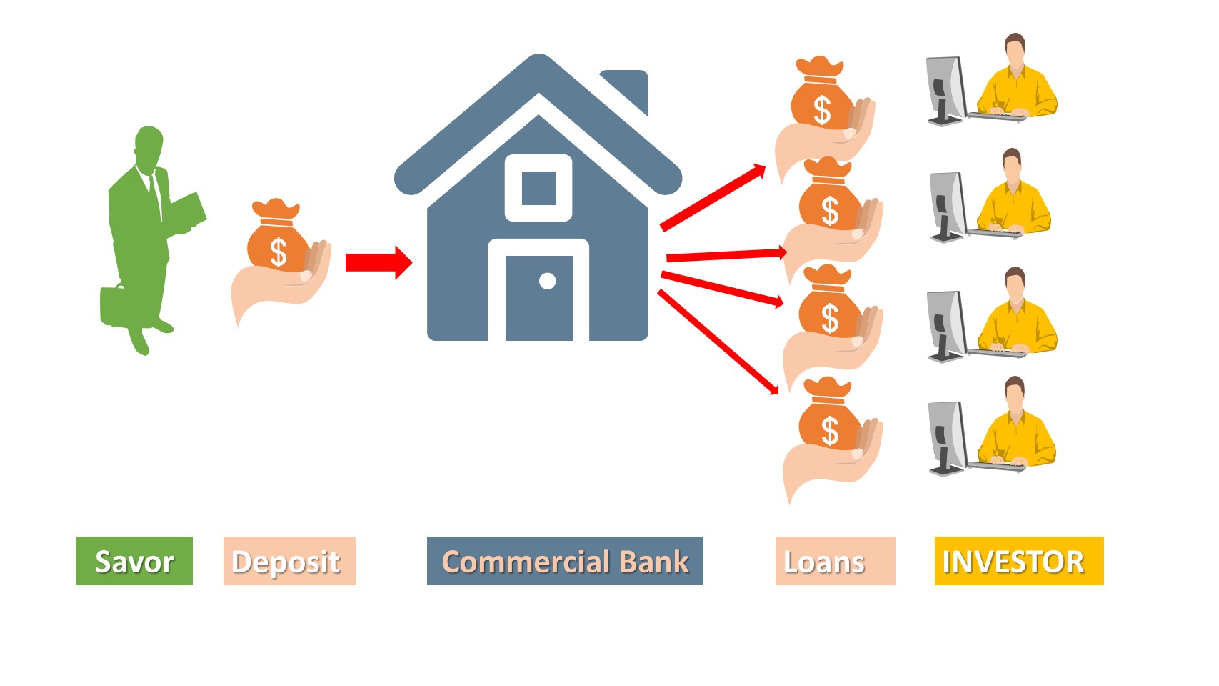 Types of Exchange Rate Policy
