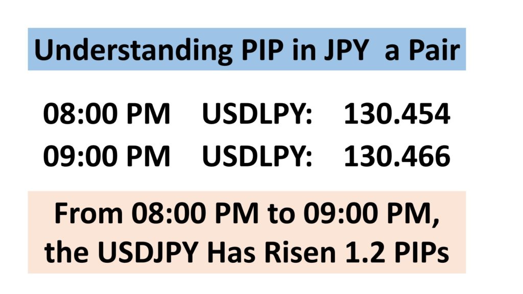 What Is a PIP in Forex?