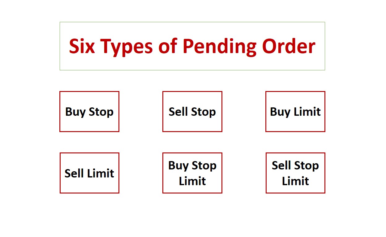 Types of Forex Orders Fully Explained