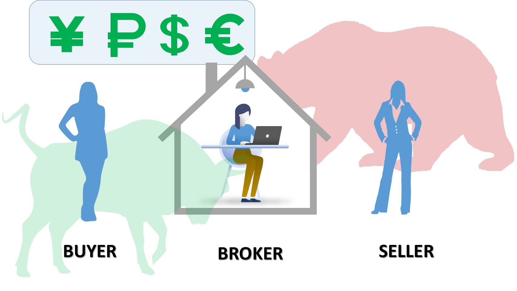 Forex Broker: Types and How to Choose?