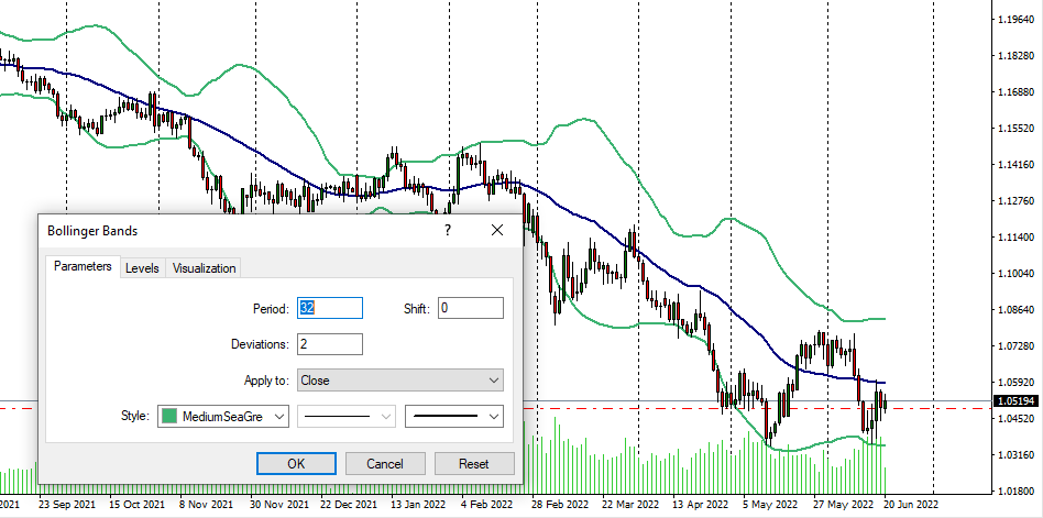 32 period (candlestick) MA in Bollinger Bands Indicator