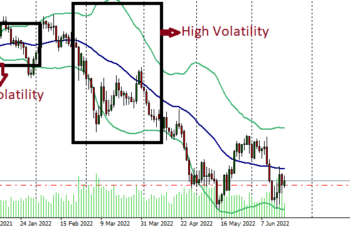 Bollinger Bands Indicator: Strategy, Calculation & Examples