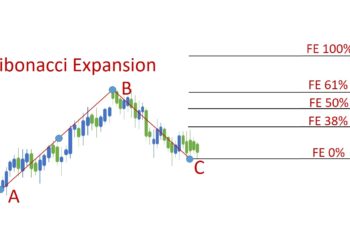 What is A Fibonacci Expansion & How to Use It?