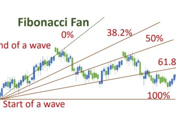 What is Fibonacci Fan & How to Use It?
