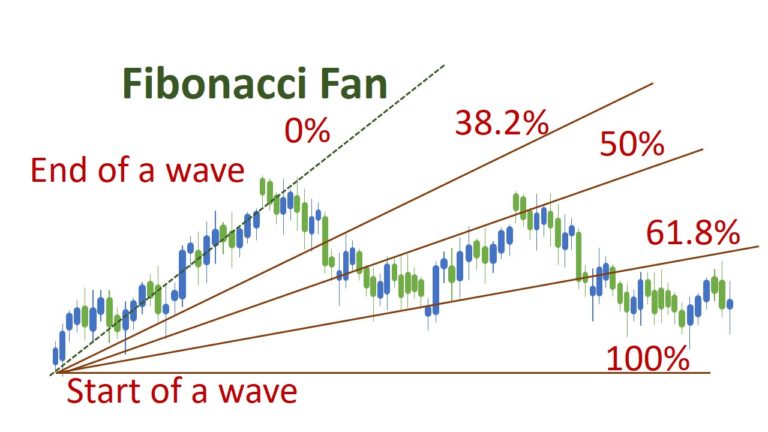 fibonacci fan