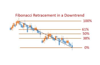 What is A Fibonacci Retracement & How to Use It?