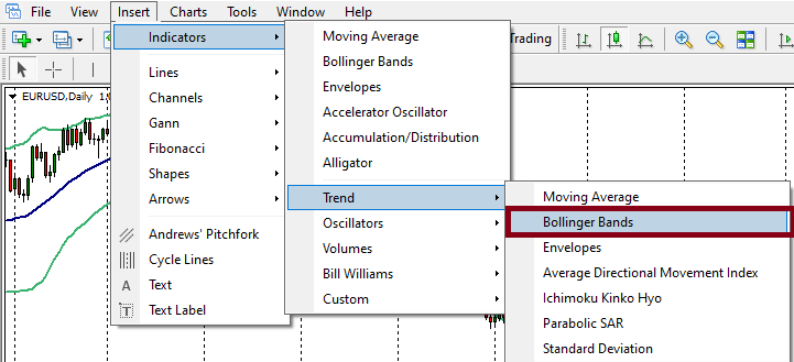 Inserting Bollinger Bands in MT4