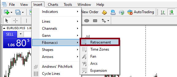 What is A Fibonacci Retracement & How to Use It? - Srading.com