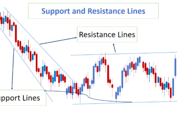 Support and Resistance Lines: How to Trade and Examples