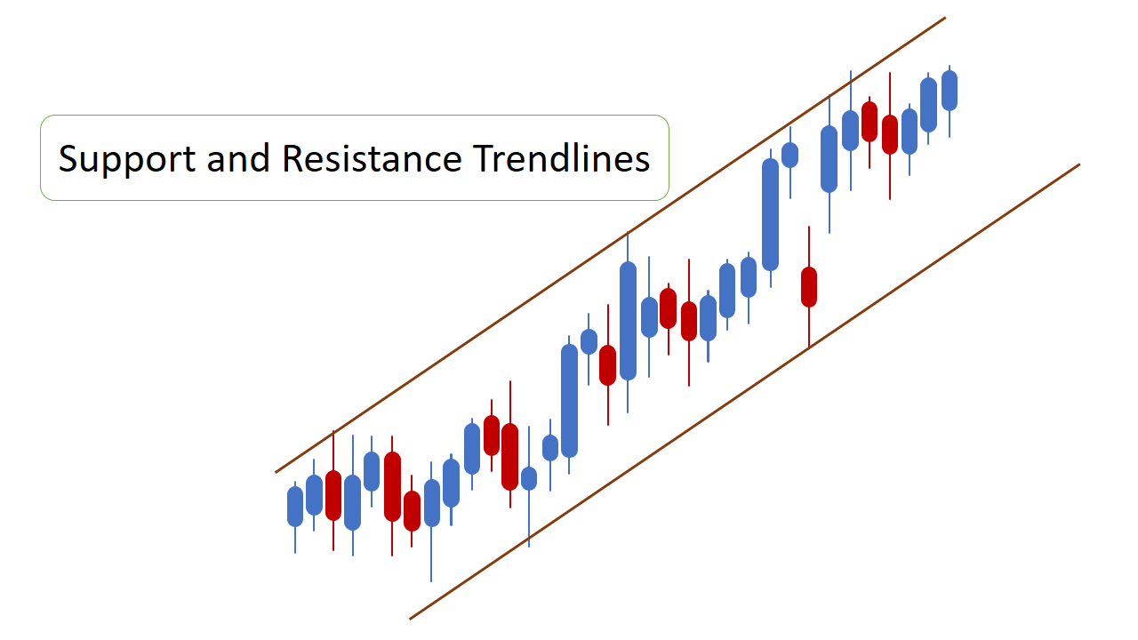 Support And Resistance Lines: How To Trade And Examples - Srading.com