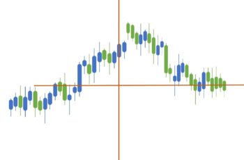Vertical and Horizontal Lines in the Forex