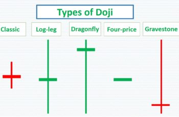 All Doji Candlestick Patterns & How to Trade Them