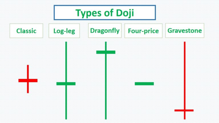 All Doji Candlestick Patterns How To Trade Them Srading