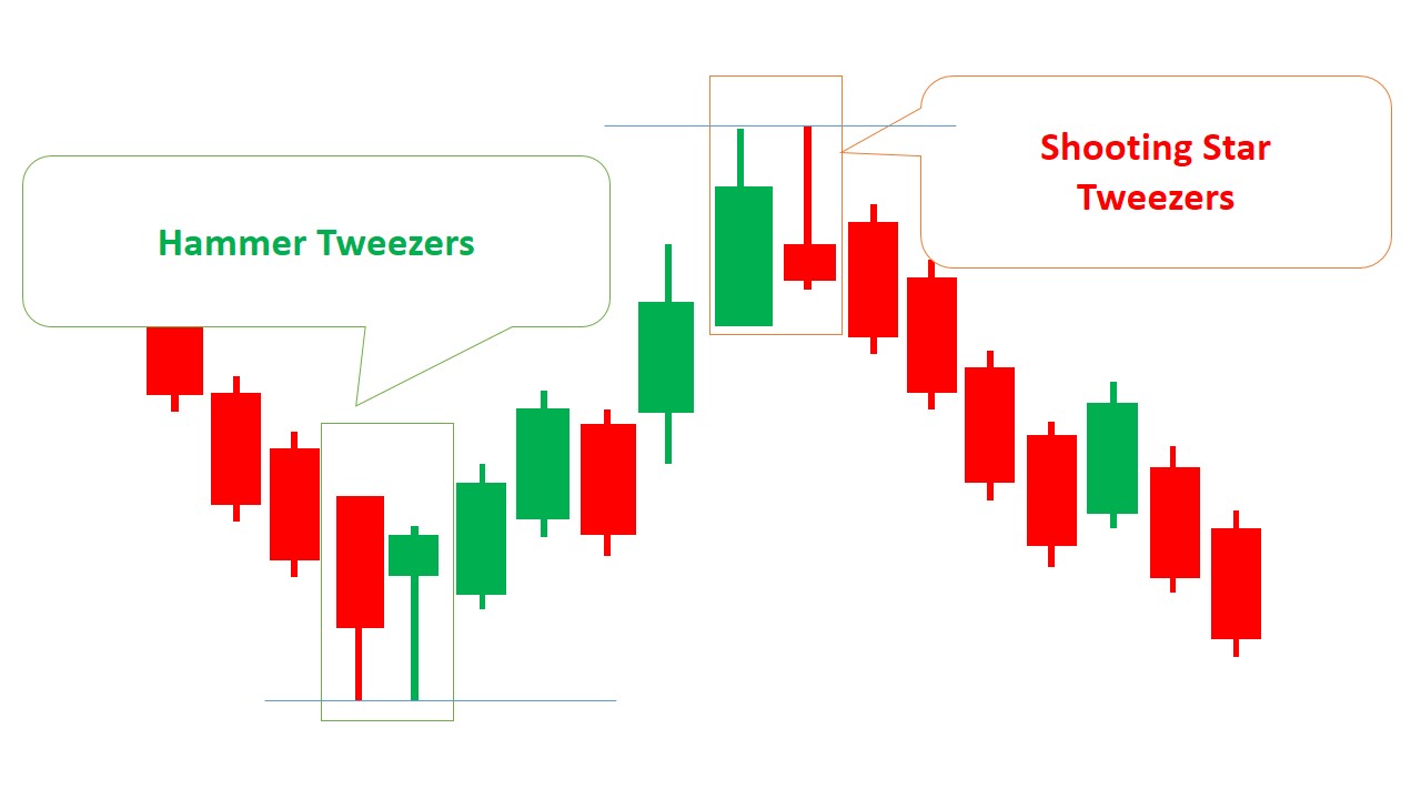 bearish-engulfing-pattern-here-s-what-you-need-to-know-streak-tech