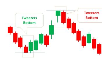 Tweezers Candlestick Patterns (Types, How to Trade & Examples)