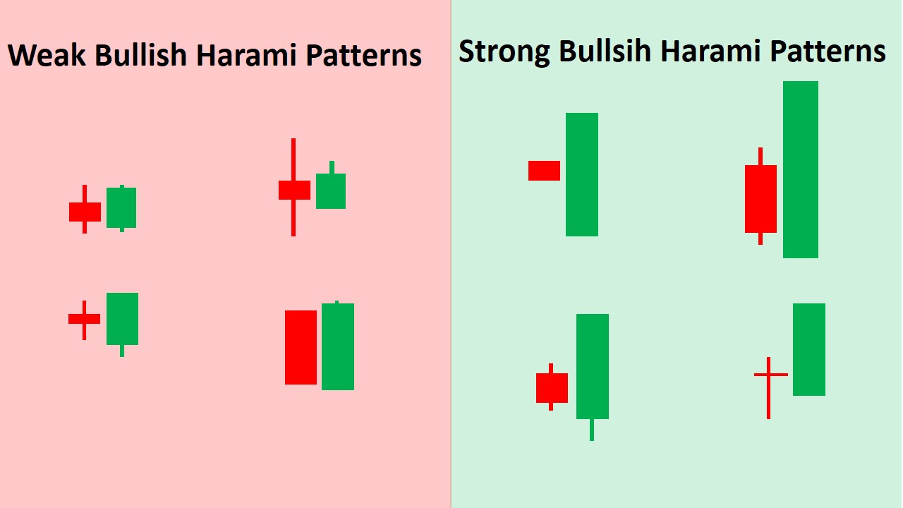 Engulfing Candlestick