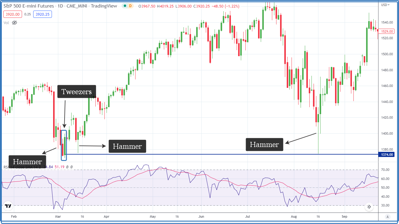 Hammer Candlestick Patterns (Types, Strategies & Examples) - Srading.com