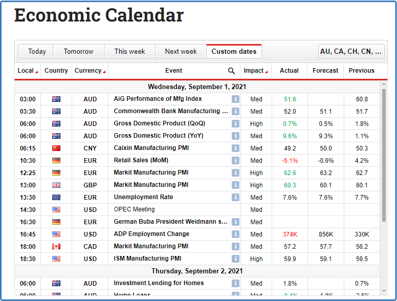 Shooting Star Candlestick Pattern How To Trade Examples Srading
