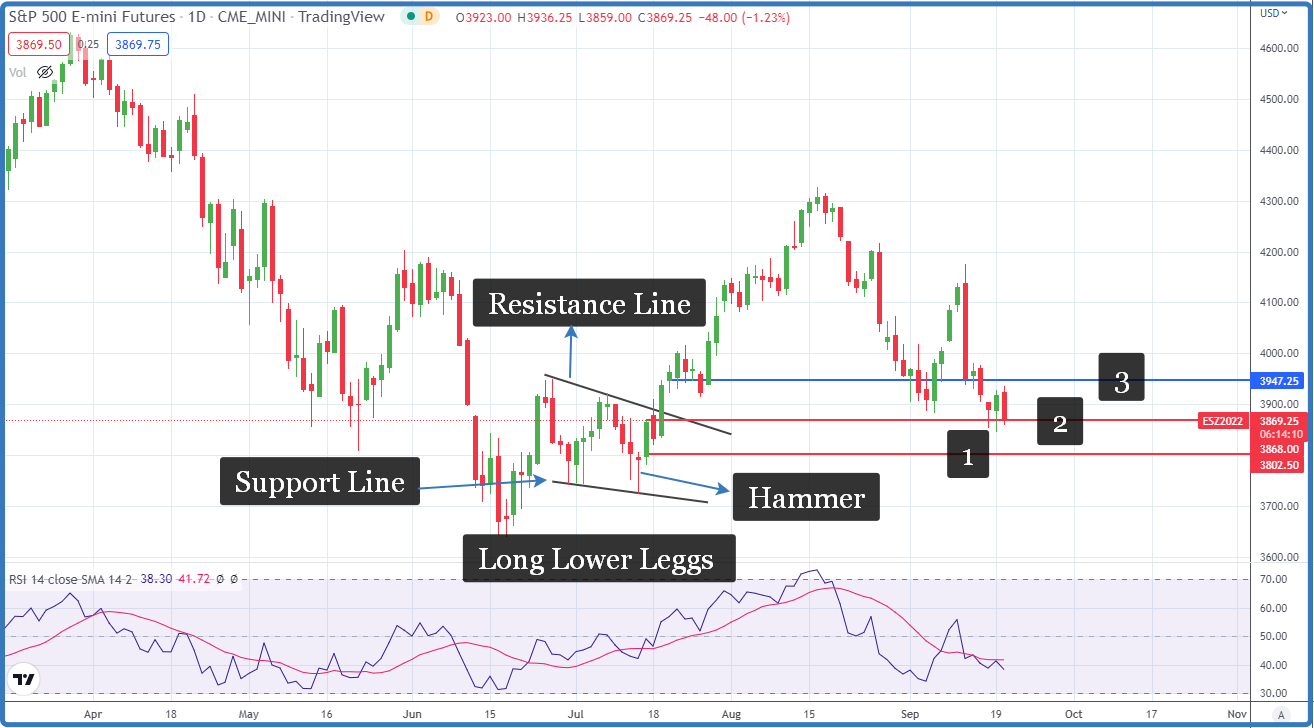 8 Reasons to Learn Candlestick Chart Patterns (Examples Included