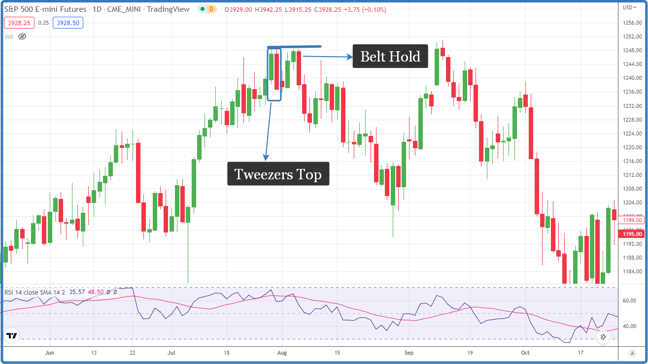 Belt Hold Candlestick Patterns (How to Trade & Examples)