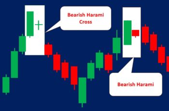 Bearish Harami Candlestick (How to Trade & Examples)