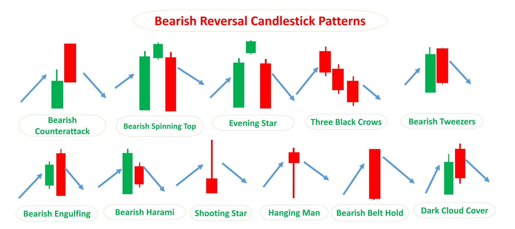 Candlestick Patterns Types & How to Use Them