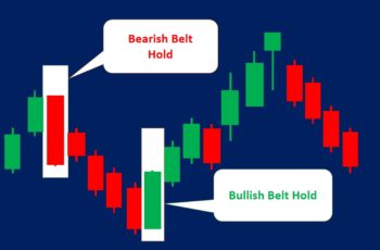 Belt Hold Candlestick Patterns (How to Trade & Examples)