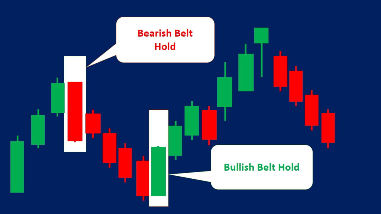 belt-hold-candlestick-patterns-how-to-trade-examples-srading