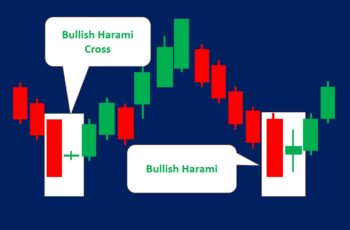 Bullish Harami Pattern (How to Trade & Examples)