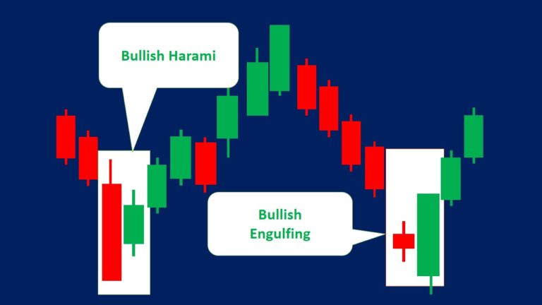 Bullish Harami Pattern (How to Trade & Examples) - Srading.com