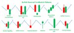 Candlestick Patterns Types How To Use Them Srading