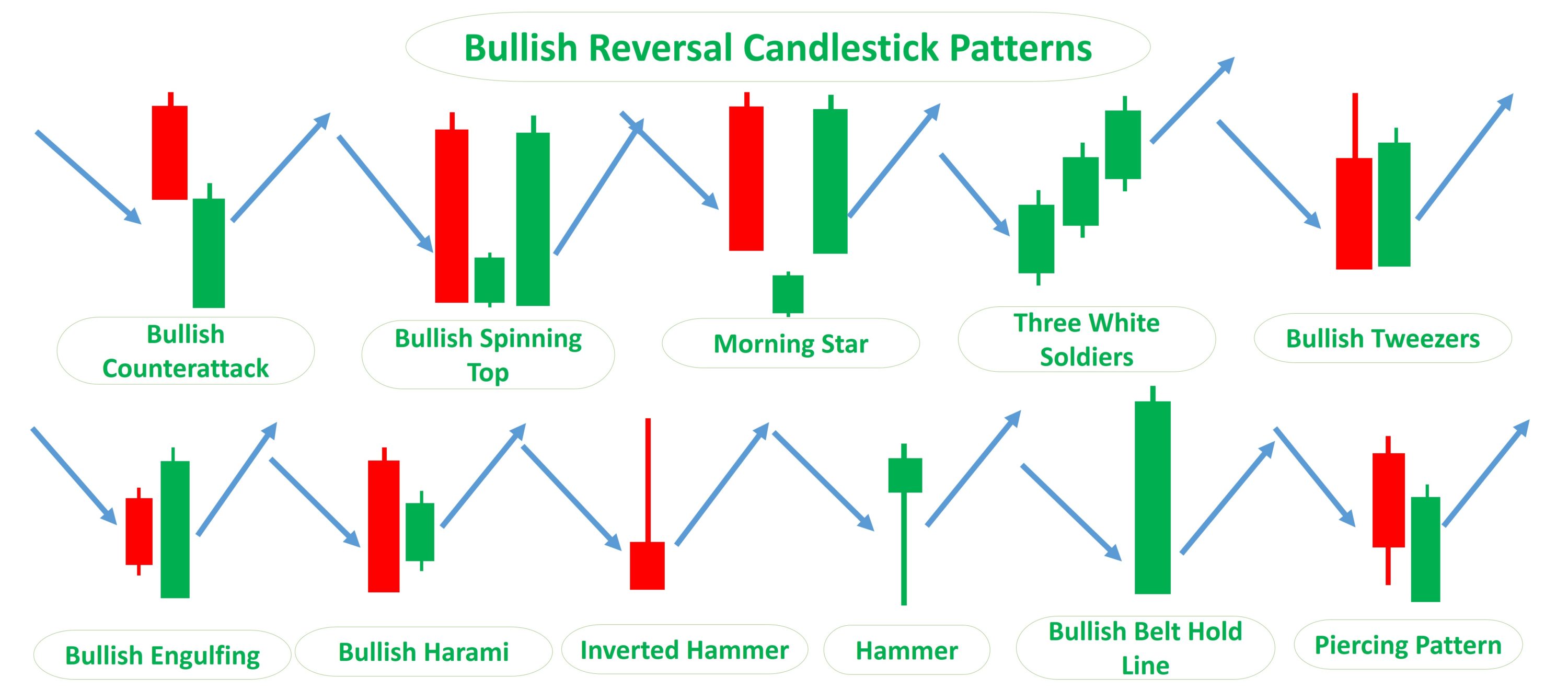 Candlestick Patterns: Types & How To Use Them - Srading.com