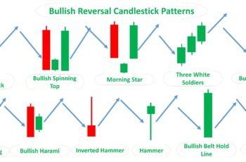 Top Reversal Candlestick Patterns