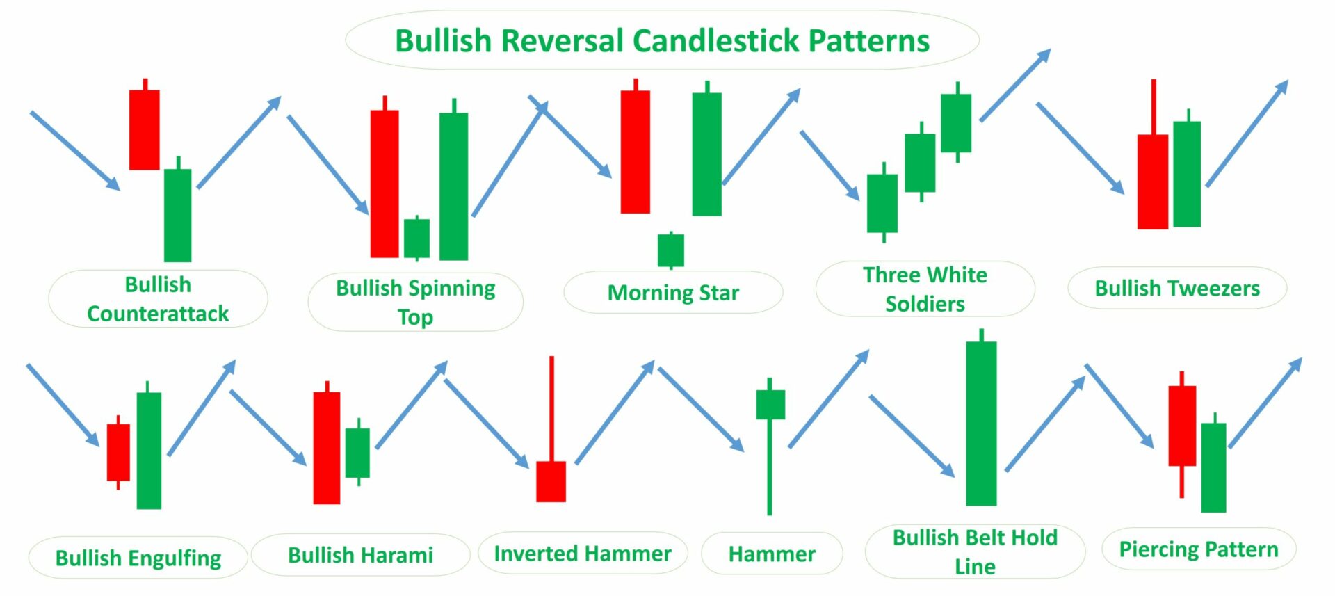 The 7 Most Common Candlestick Patterns - Bank2home.com