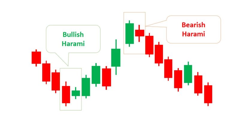 bearish-harami-candlestick-how-to-trade-examples-srading