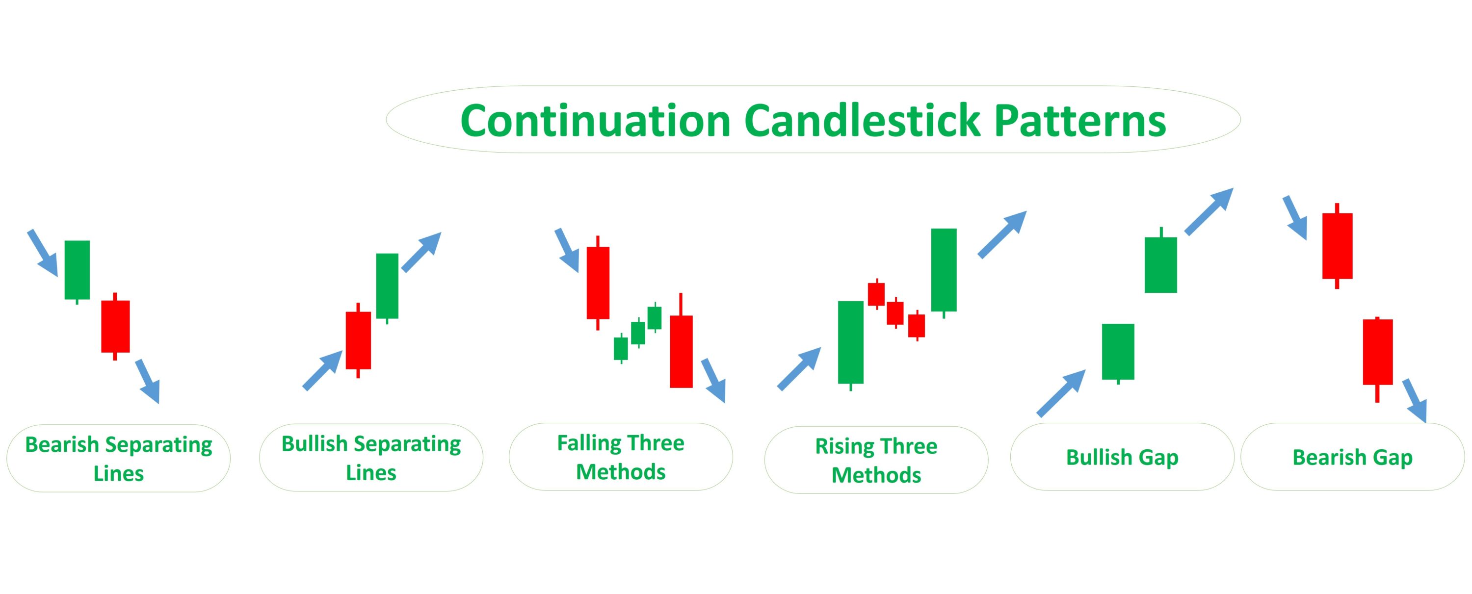 Candlestick Patterns: Types & How to Use Them - Srading.com