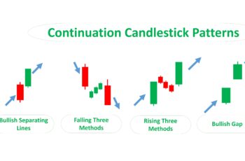Top Continuation Candlestick Patterns